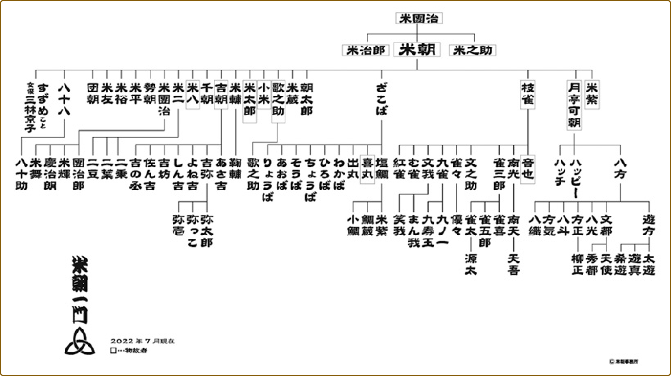 噺家図